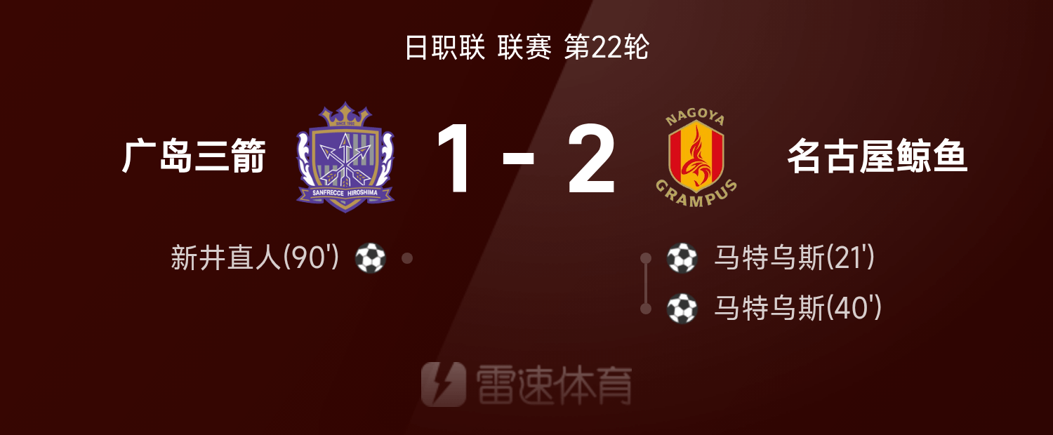 日职联战报：马特乌斯梅开二度，名古屋鲸鱼2-1战胜广岛三箭